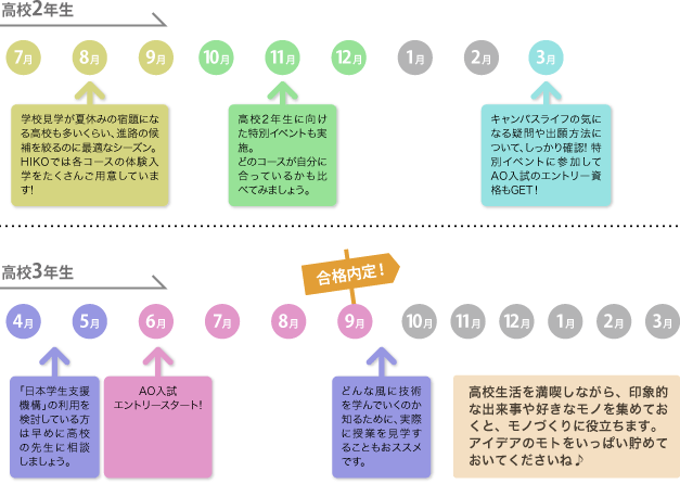 進路決定までの道のり